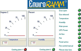Figure 4. The EnviroRAMM system has been specially-developed to provide feedback so that action can be taken as quickly as possible